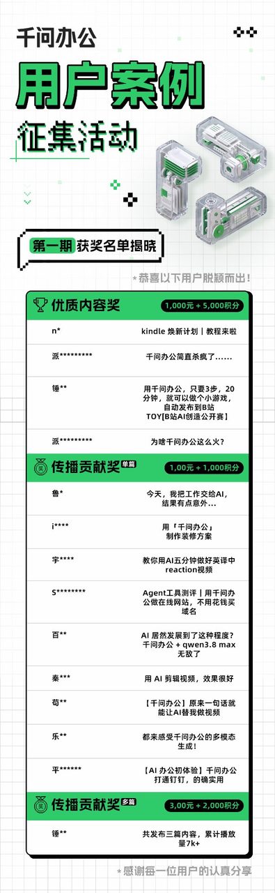 千问办公第一期用户案例征集获奖名单